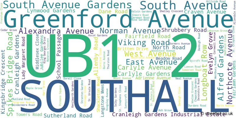 A word cloud for the UB1 2 postcode